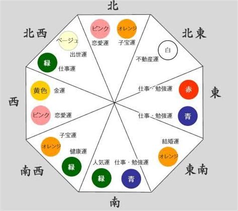 東北東 風水|【風水】北東と相性のいい色は？開運ポイント＆注意。